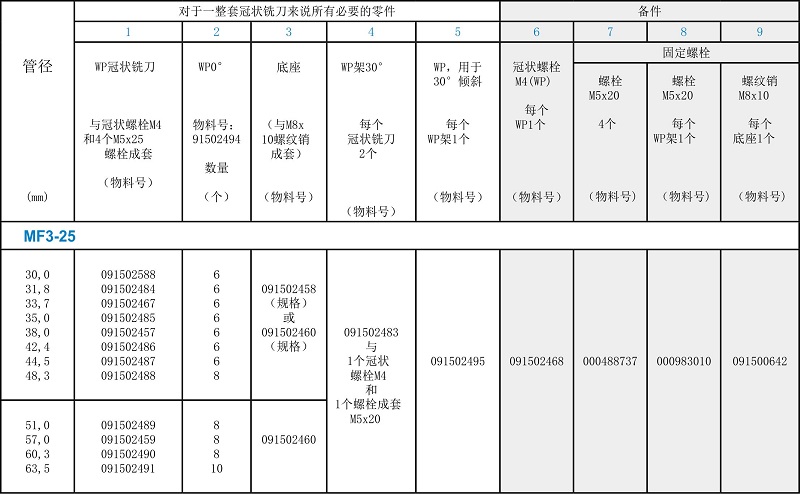 坡口機