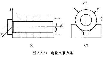 夾具設(shè)計(jì)