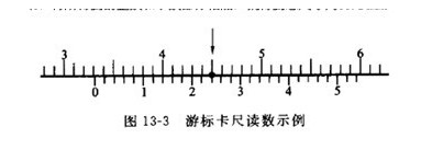 游標卡尺的讀數(shù)方法