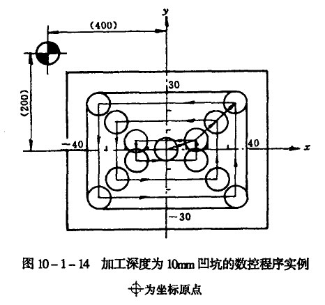 模具數(shù)控加工