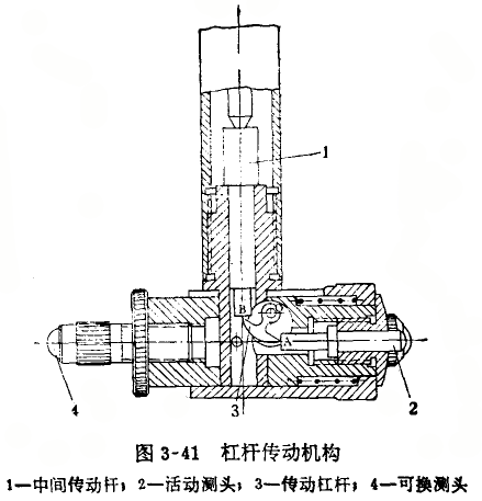 內(nèi)徑百分表