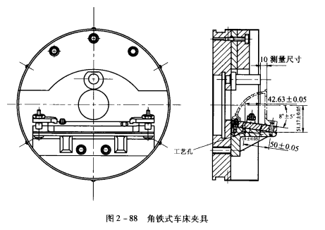 車(chē)床夾具