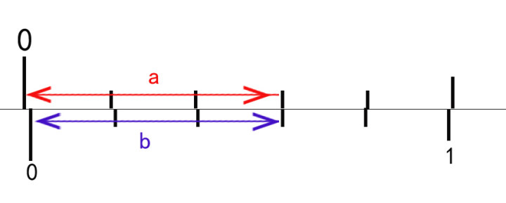 游標(biāo)卡尺測距原理