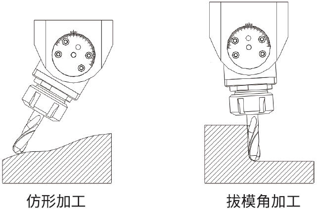 思誠資源 sczy萬向型角度頭/側銑頭