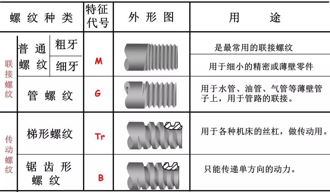 螺紋加工基礎知識