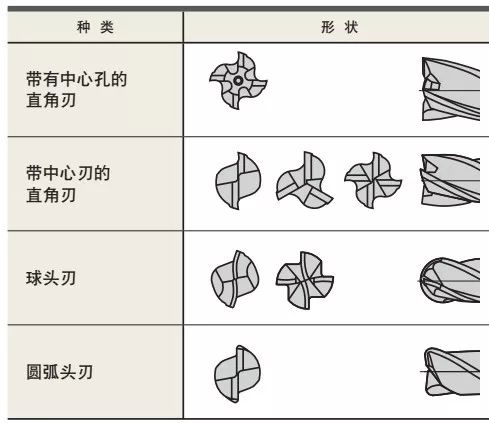 什么是立銑刀 立銑刀怎么選？