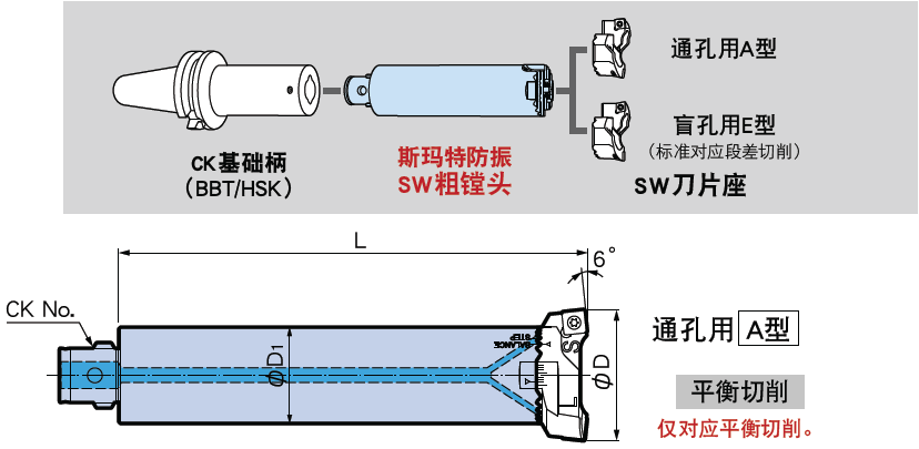 日本BIG 斯瑪特防振SW粗鏜頭 內(nèi)置防振機構(gòu) 粗鏜頭