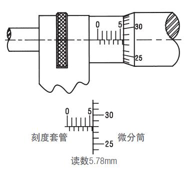 施泰力千分尺如何讀數(shù)？