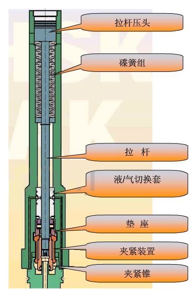 刀柄要如何選擇？