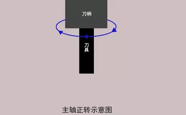 加工中心如何對(duì)刀？