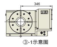 譚佳數(shù)控分度盤如何選型