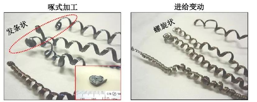 如何解決切槽加工的切屑纏繞、切不斷等問題