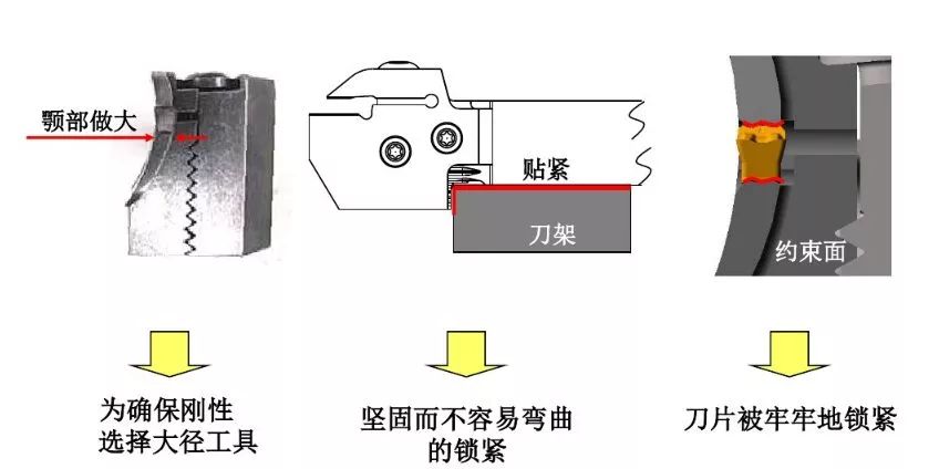 如何解決切槽加工的切屑纏繞、切不斷等問題