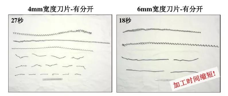 如何解決切槽加工的切屑纏繞、切不斷等問題