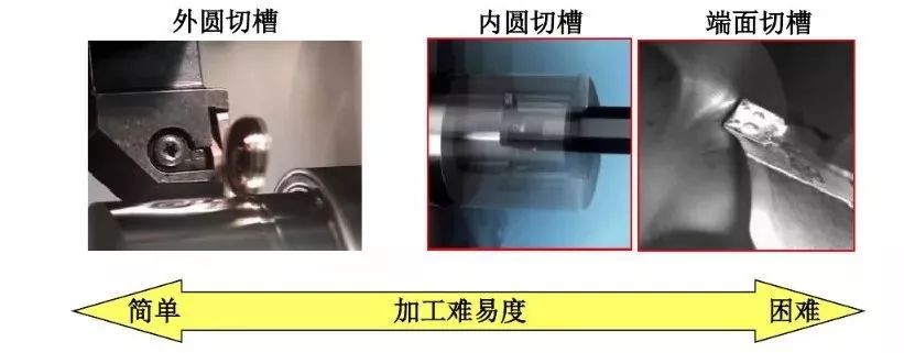 如何解決切槽加工的切屑纏繞、切不斷等問題