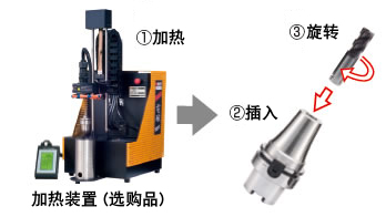 不掉刀，不滑刀的刀柄實現(xiàn)難切削材料的高效率加工