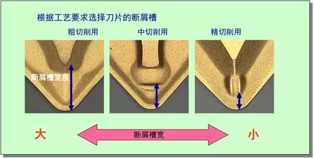 鐵屑總是纏到工件上怎么辦？