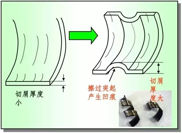 鐵屑總是纏到工件上怎么辦？