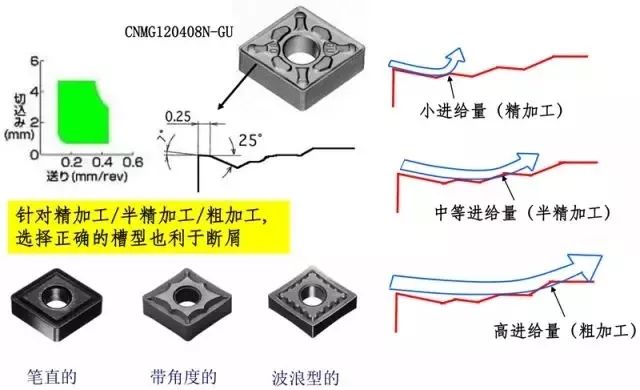 鐵屑總是纏到工件上怎么辦？