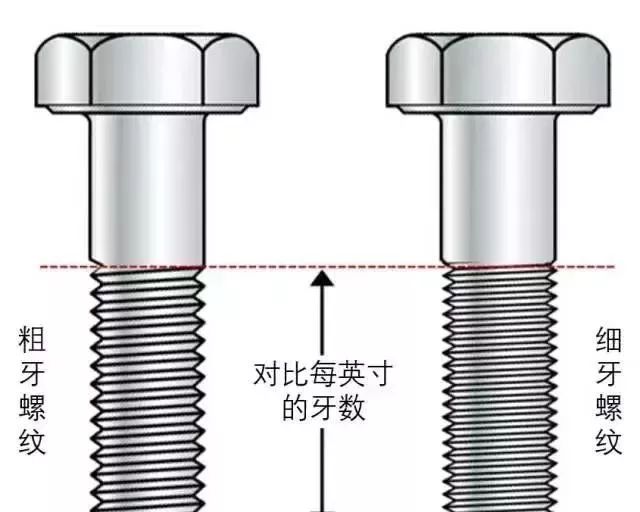 粗牙與細(xì)牙螺紋的區(qū)別及如何選擇？