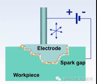 蔡司三坐標(biāo)測量機(jī)應(yīng)用之電極自動化檢測方案