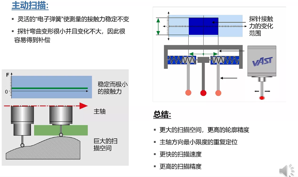 蔡司三坐標(biāo)放心使用30年保持高精度的秘訣在哪？