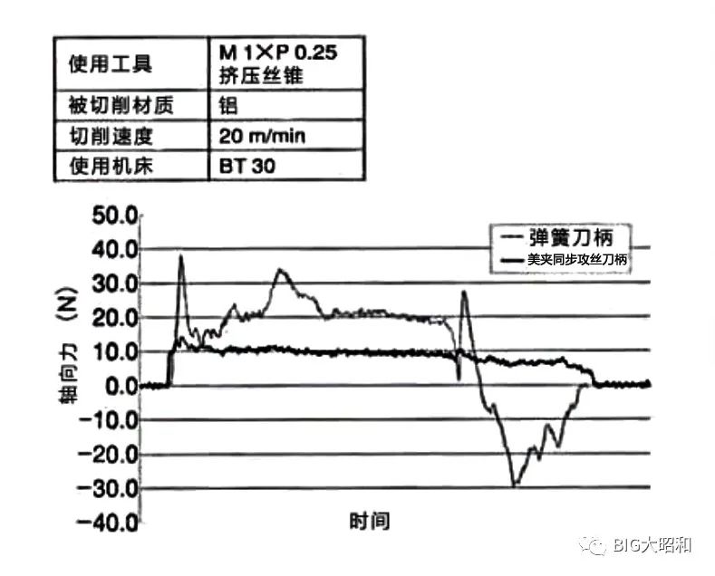 小徑加工用什么刀柄？