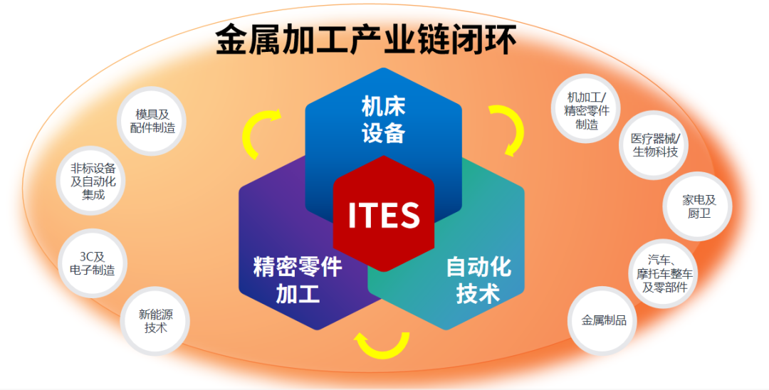 深圳會展重啟！盛夏六月，共赴機床工業(yè)首場年度大展