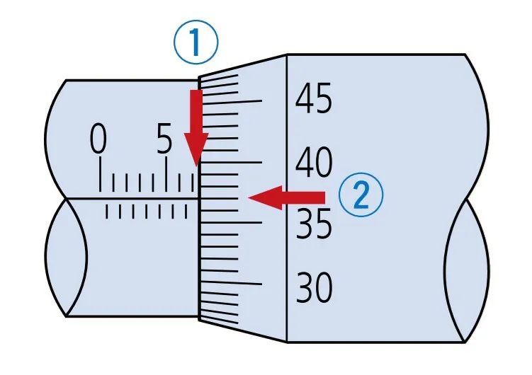 千分尺的刻度讀法
